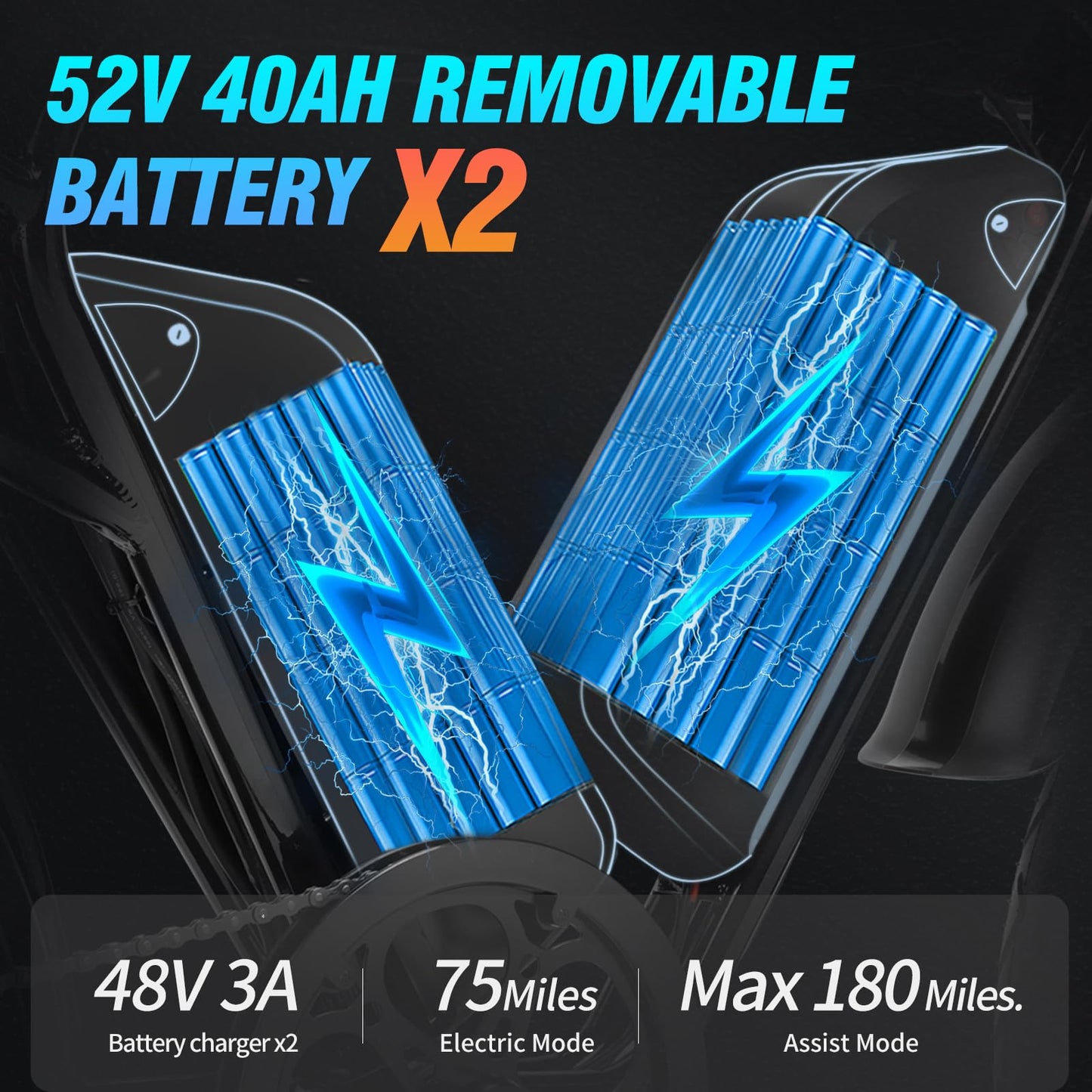 YVY C20 Max Electric Bike, 180 Miles Max Range, 52V 40Ah Removable Battery, 90Nm Dual Motor Ebike, 20" Fat Tire Dirt Bike, 7 Speed, Full Suspension, Hydraulic Dual Disc, LCD Display